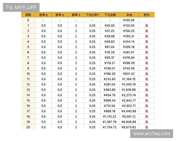 凯时滚球盘的玩法规则详解，帮助玩家理解不同投注方式的优势与风险