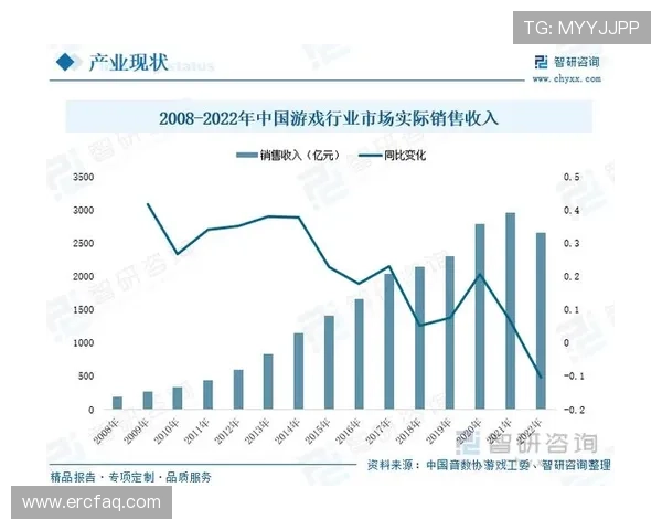中国尊龙集团如何通过技术创新推动网络游戏行业的持续升级